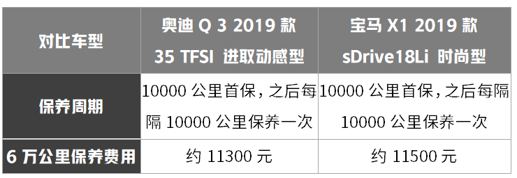 销量最好的2款豪华紧凑型SUV,到底谁更值得买?