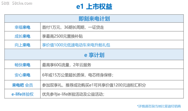 58秒看懂比亚迪e1 买菜接娃小车之选