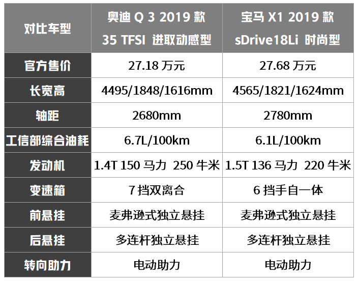 销量最好的2款豪华紧凑型SUV,到底谁更值得买?