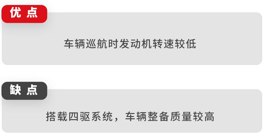 【全网首测】全新奥迪Q3油耗测试,2.0T四驱居然这么省油!