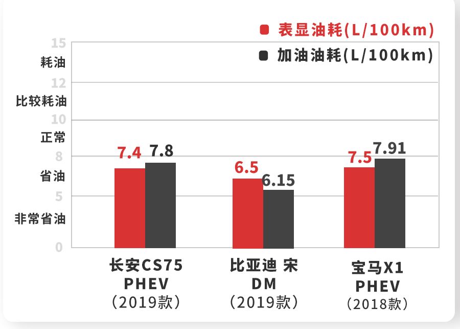 【全网首测】全新奥迪Q3油耗测试,2.0T四驱居然这么省油!