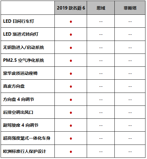 浪！快！爽！  熏黑运动套件、百万级排气声浪