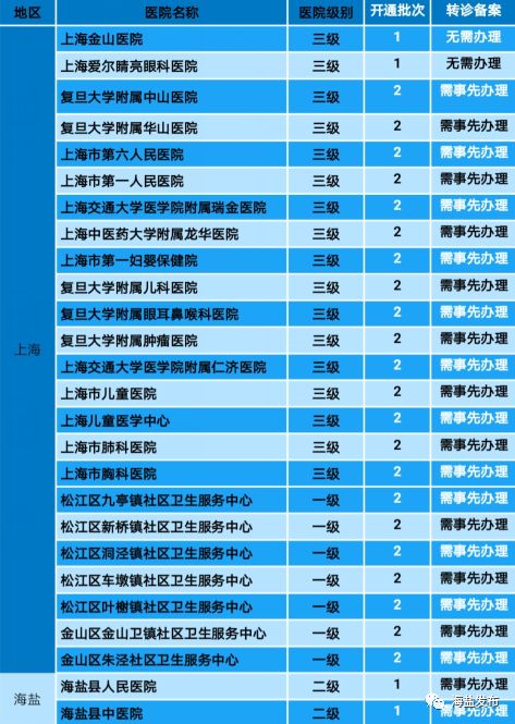 即日起,海盐、上海两地实现医保实时结算双向互通