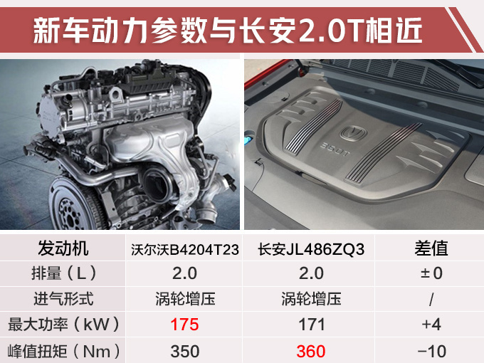 吉利轿跑SUV即将开卖，搭沃尔沃2.0T，顶配售17.78万！