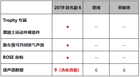 浪！快！爽！  熏黑运动套件、百万级排气声浪