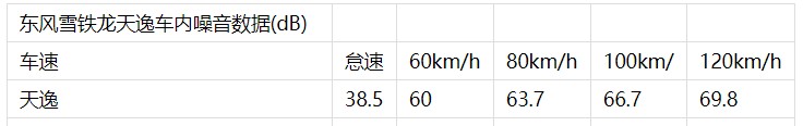 在京测试“底盘大户”东风雪铁龙天逸