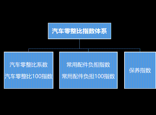 买得起修不起！这十款车型的维修配件最贵！