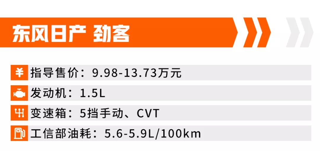 油价涨涨涨！这7台超省油合资SUV仅7.98万起，好看还超有面子！