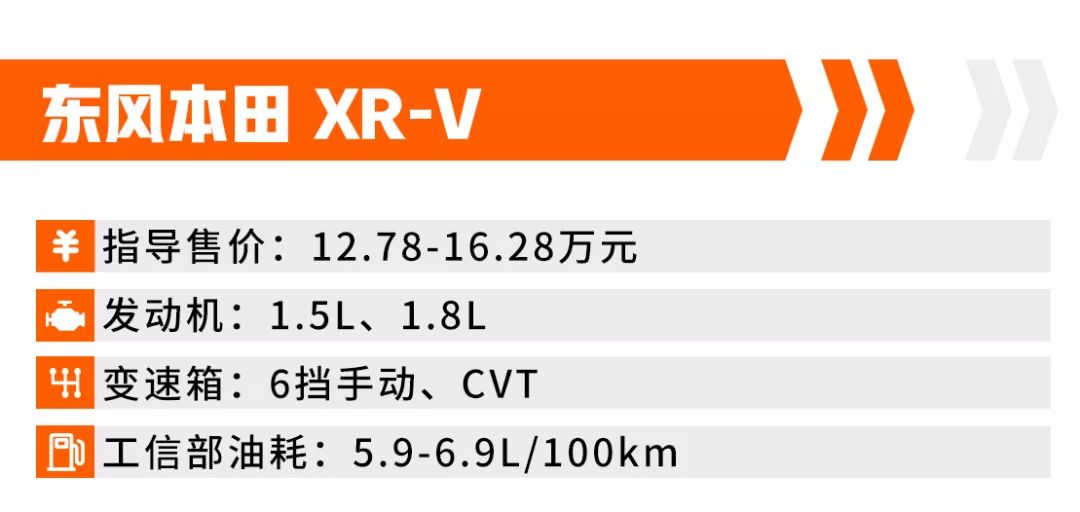 油价涨涨涨！这7台超省油合资SUV仅7.98万起，好看还超有面子！