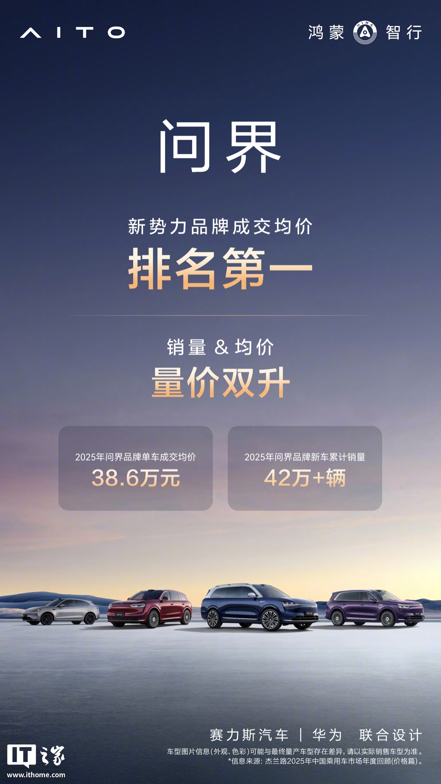 问界单车均价38.6万元登顶新势力，全年销量破42万辆