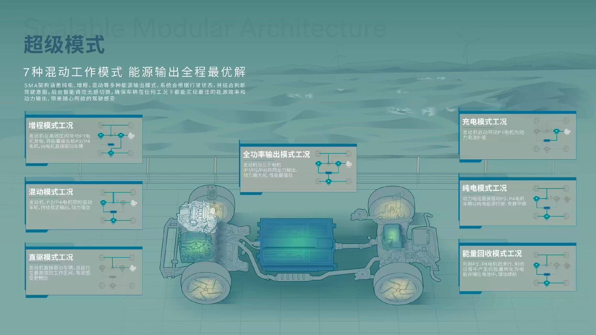 沃尔沃XC70混动SUV解决用户续航焦虑，综合续航达1200公里
