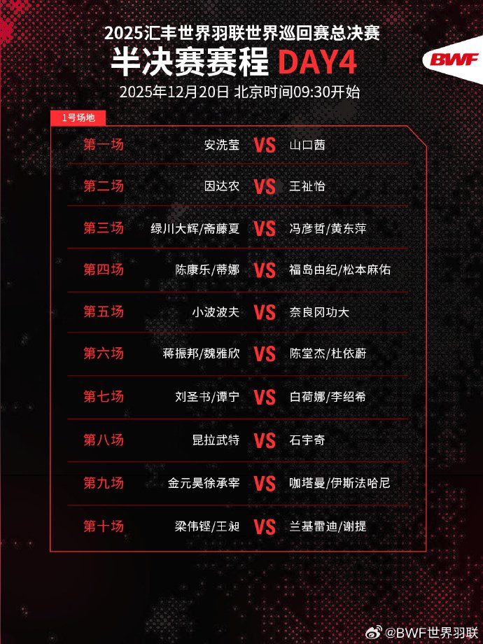 世界羽联总决赛半决赛开打，国羽六组选手冲击决赛