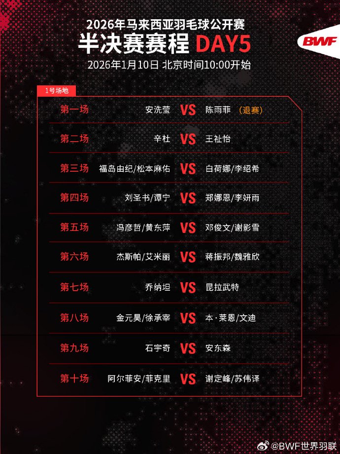 国羽马来西亚赛半决赛今日开战，王祉怡石宇奇领衔出战