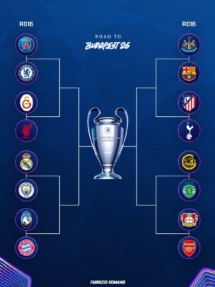 欧冠16强对阵揭晓，曼城连续五年遭遇皇马