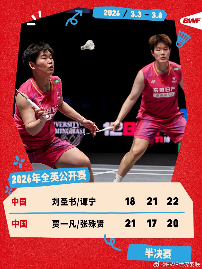 刘圣书谭宁逆转贾一凡张殊贤，晋级全英赛女双决赛