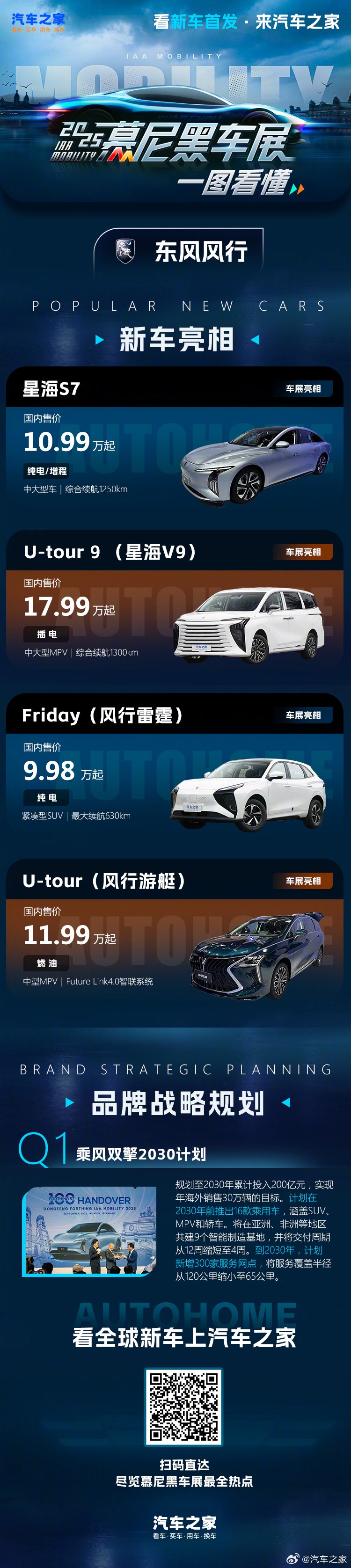 东风风行携星海S7等4款车型亮相慕尼黑车展，2030年前推16款新车