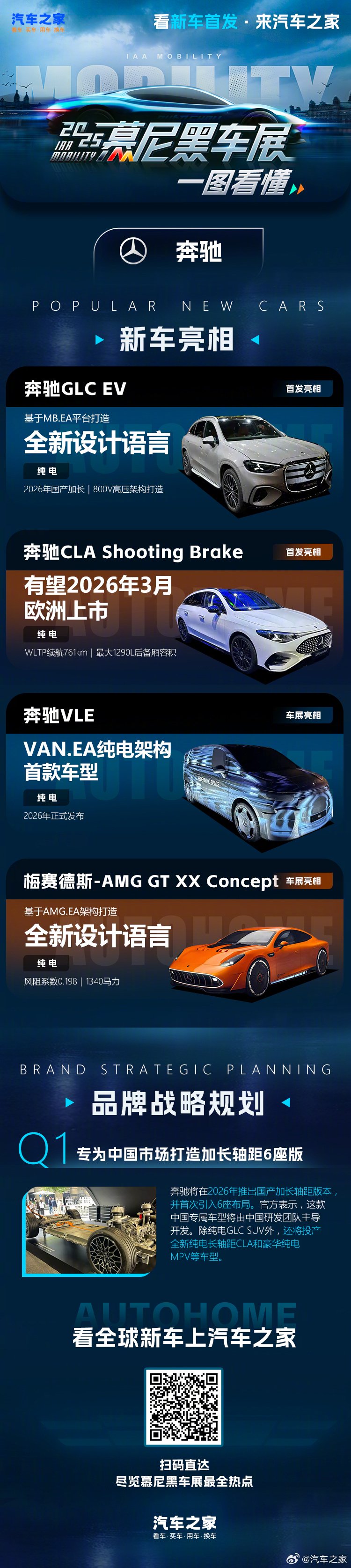 奔驰GLC EV首发亮相，国产加长6座布局，VLE纯电MPV同登场