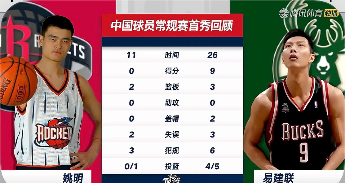 姚明首秀11分钟0分阿联26分钟9分，杨瀚森需稳步成长