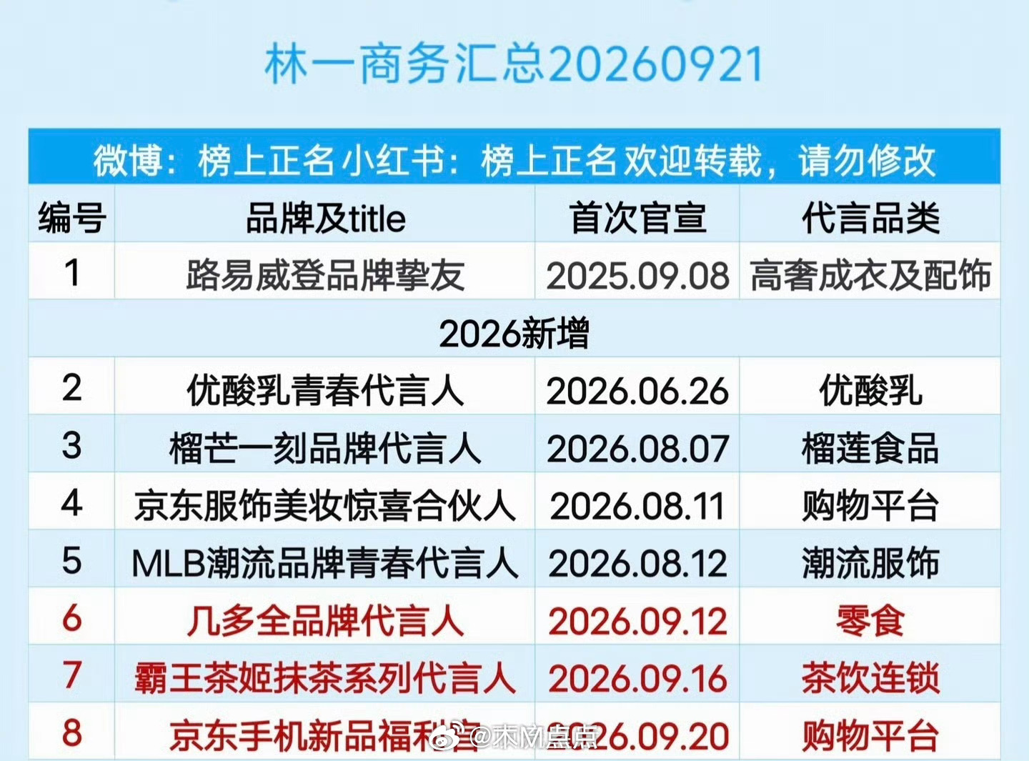 林一新增可口可乐商务合作