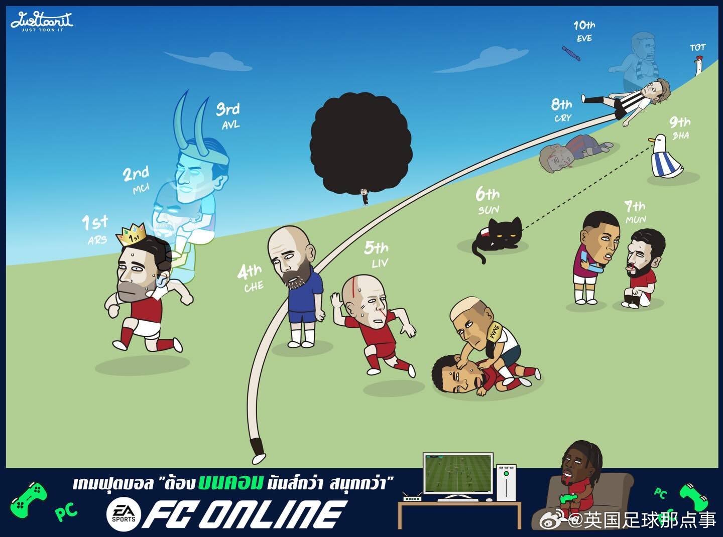 连克维拉与热刺，争冠乱局中利物浦为何比曼联更具冠军相？