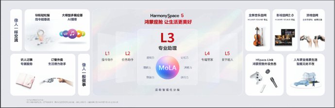 华为乾崑智驾多城开启L3内测，鸿蒙座舱进入L3时代