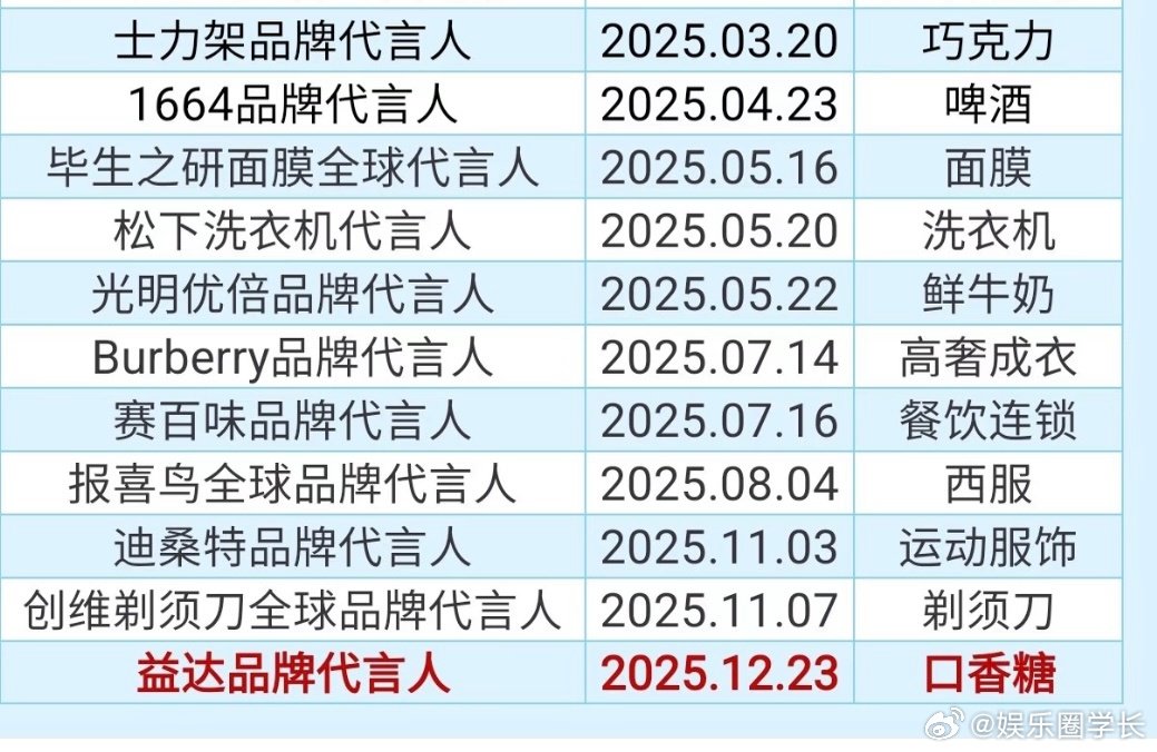 吴磊官宣第十一个代言，商业价值持续攀升