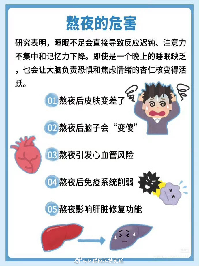 成年人睡眠底线6小时，少于6小时增心梗风险20%