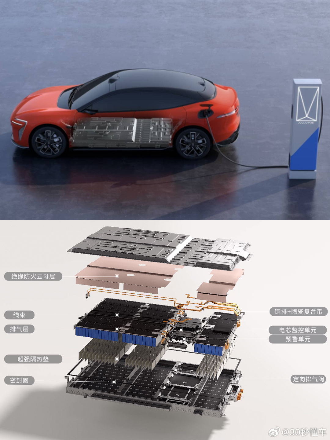 阿维塔06起火点在副驾座椅，排除三电故障
