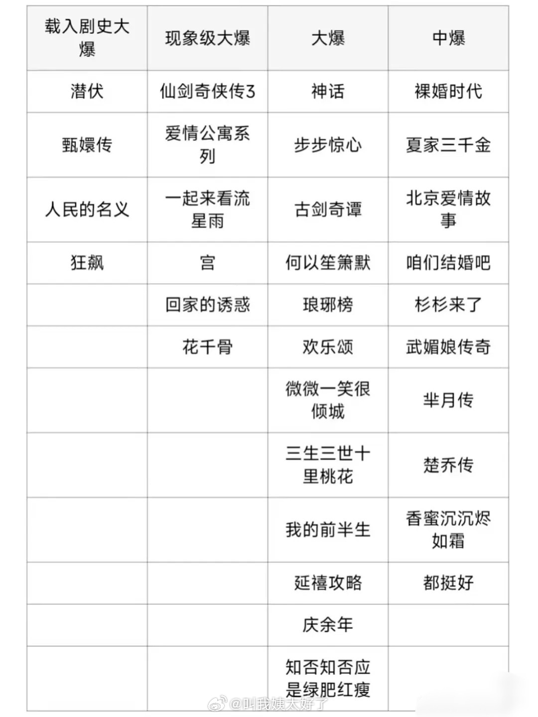 小红书用户热议《狂飙》与《甄嬛传》同为近年爆剧