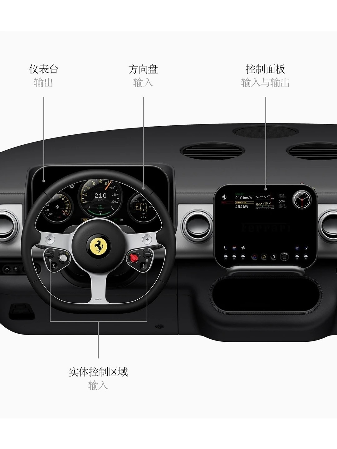 法拉利纯电LUCE内饰曝光，4电机超千马力5月发布