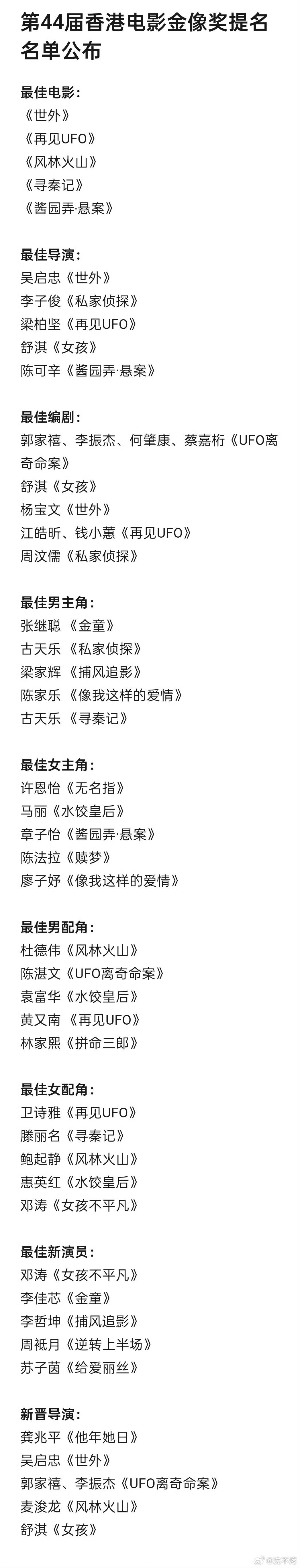 第44届金像奖提名揭晓，章子怡马丽惠英红入围