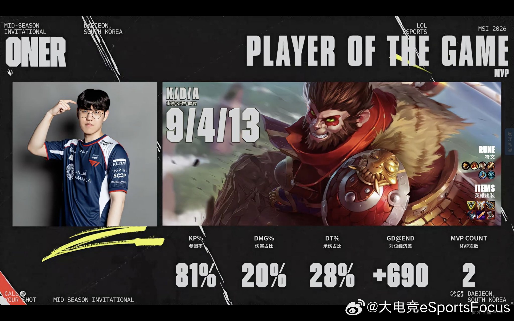 2026MSI入围赛T1 2:0横扫KC，Oner猴子二连POG