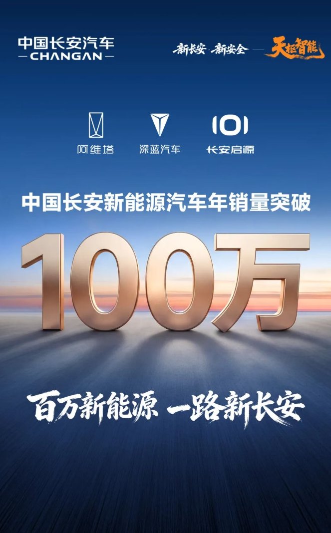 长安新能源车年销破百万辆，阿维塔深蓝启源三品牌齐发力