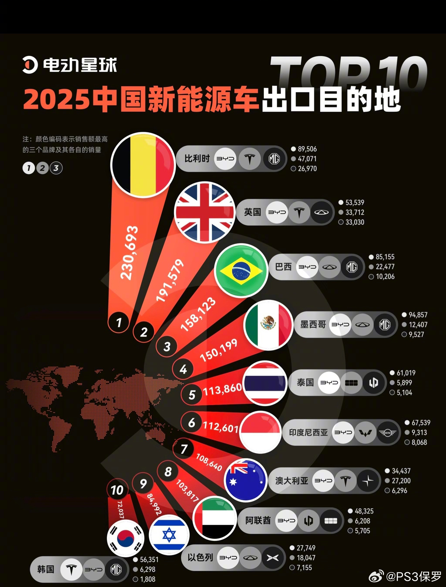 2025年中国新能源产品海外十大出口目的地公布