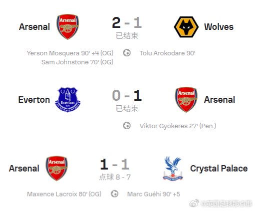 阿森纳近3场获3乌龙球，场均1球助球队2胜1平