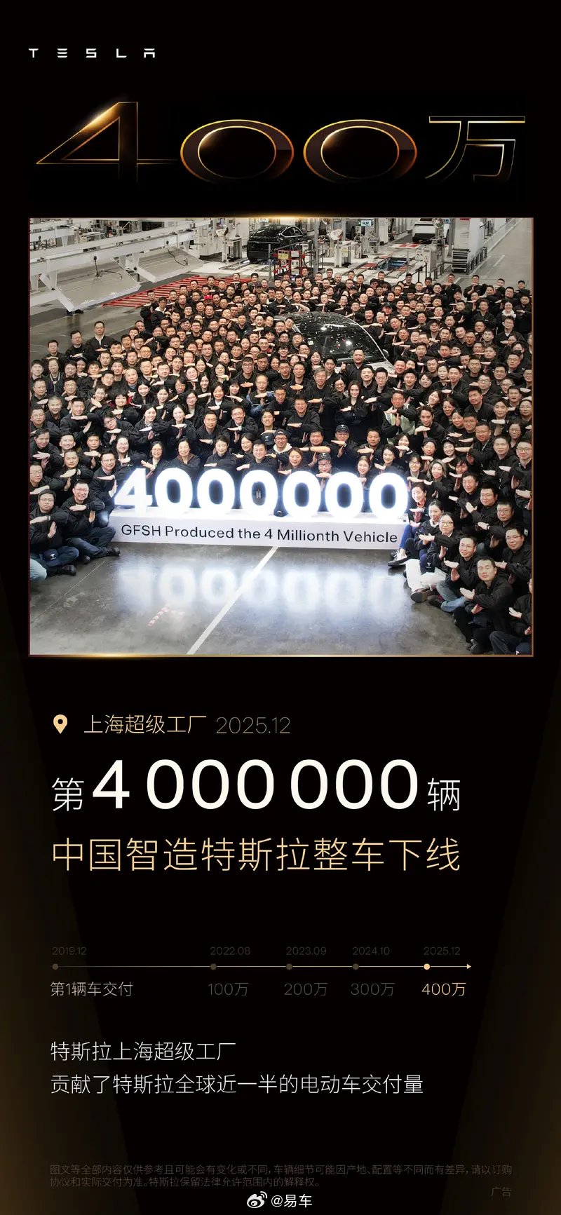 特斯拉上海工厂第400万辆整车下线，本土化率超95%