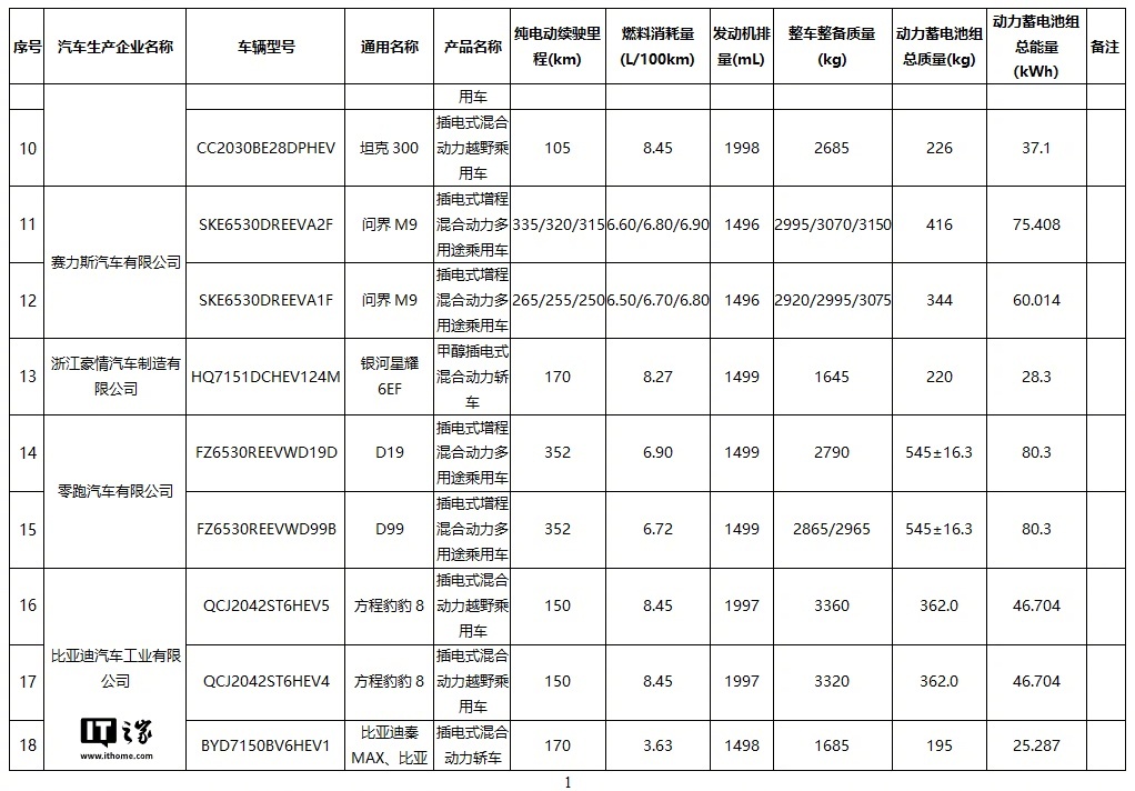 问界M9纯电版确认配120度电池,续航超702公里