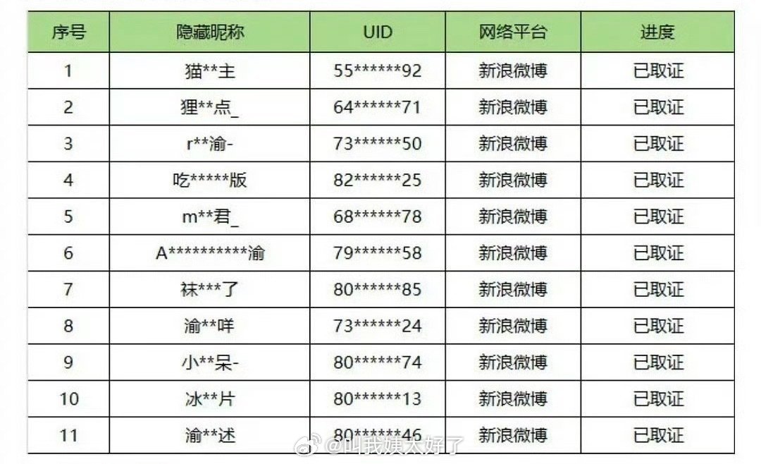 侯明昊方起诉多名粉丝,涉网络摩擦事件