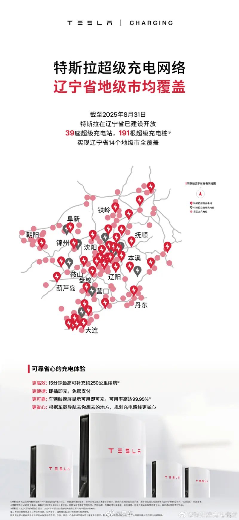 特斯拉超充网络覆盖辽宁全省39座充电站191根桩