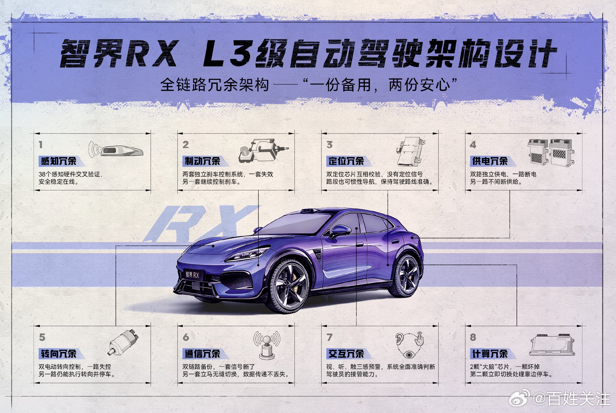 余承东称智界RX获L3牌照，开启城市快速路实车测试