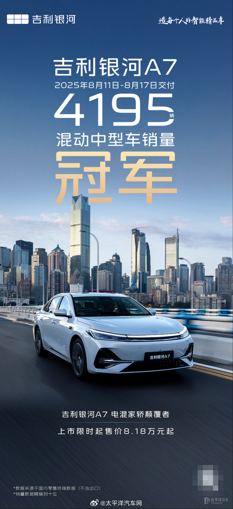 吉利银河A7首周销4195辆夺混动中型车周冠，大定破3万