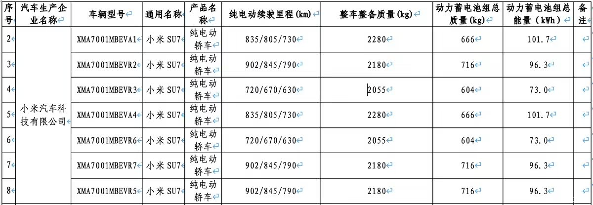 小米SU7、腾势Z9、智界V9、极氪8X续航配置信息公布