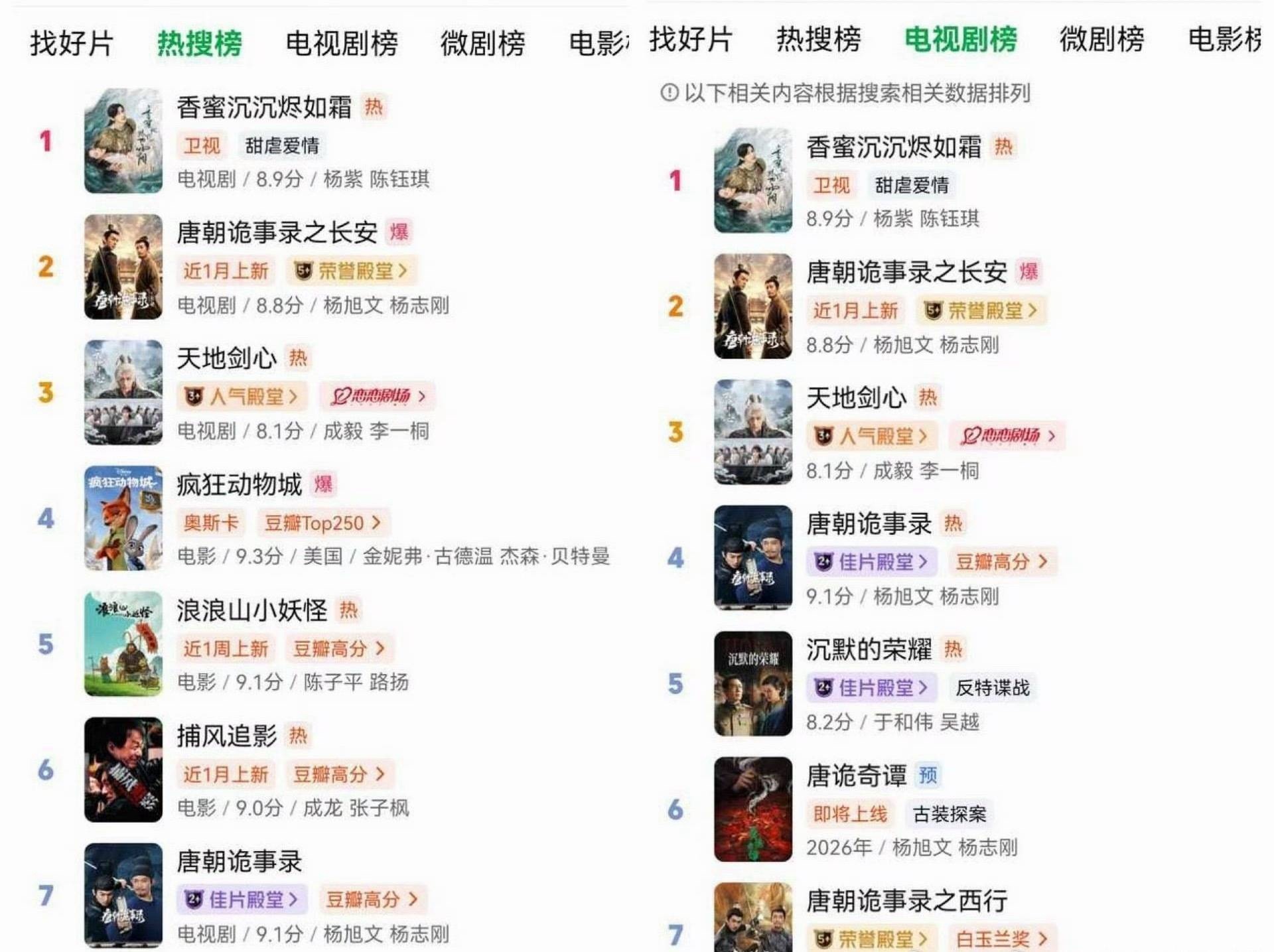 杨紫《香蜜沉沉烬如霜》登顶双榜