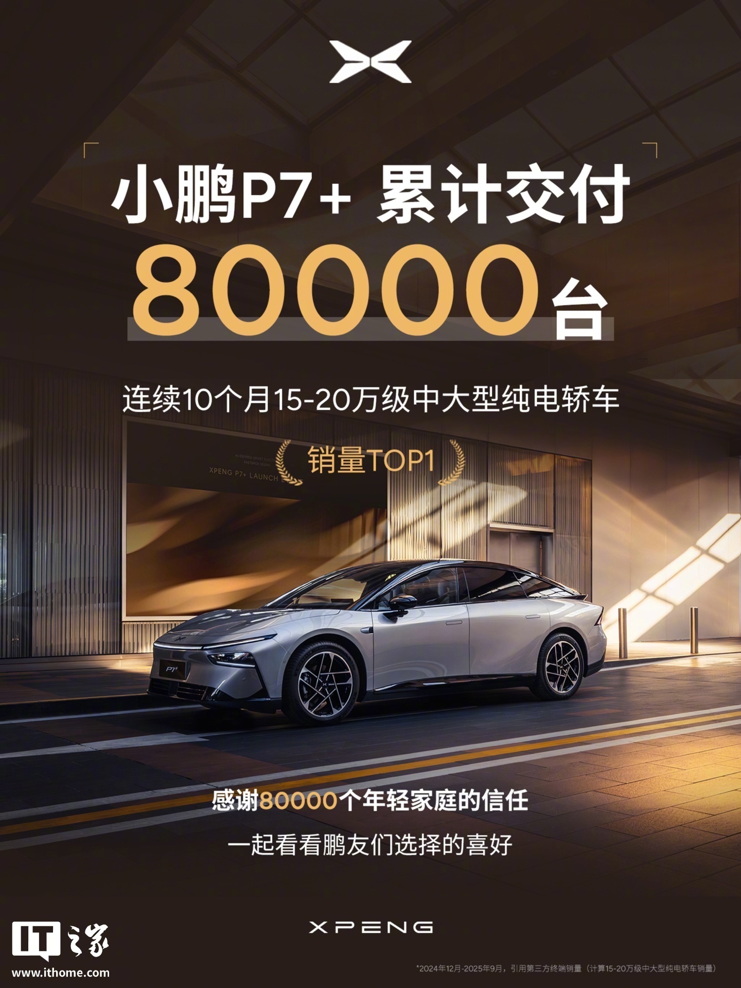 小鹏P7+累计交付8万台，连续10个月销量第一