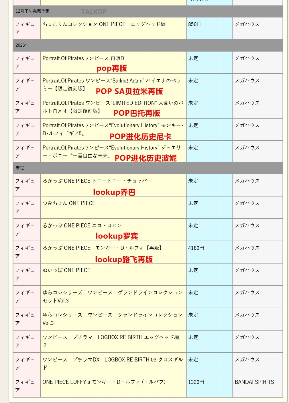海贼王手办2026年2月2日发售表更新