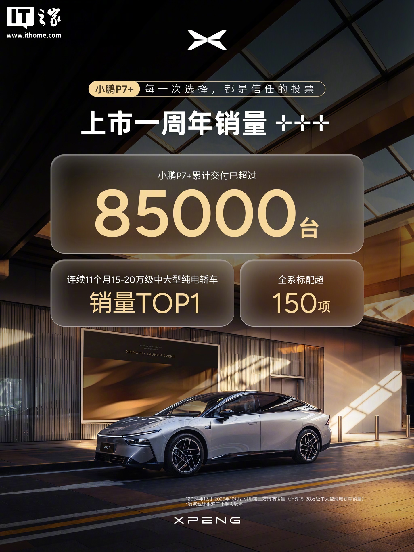 小鹏P7+累计交付超8.5万台，连续11个月销量第一