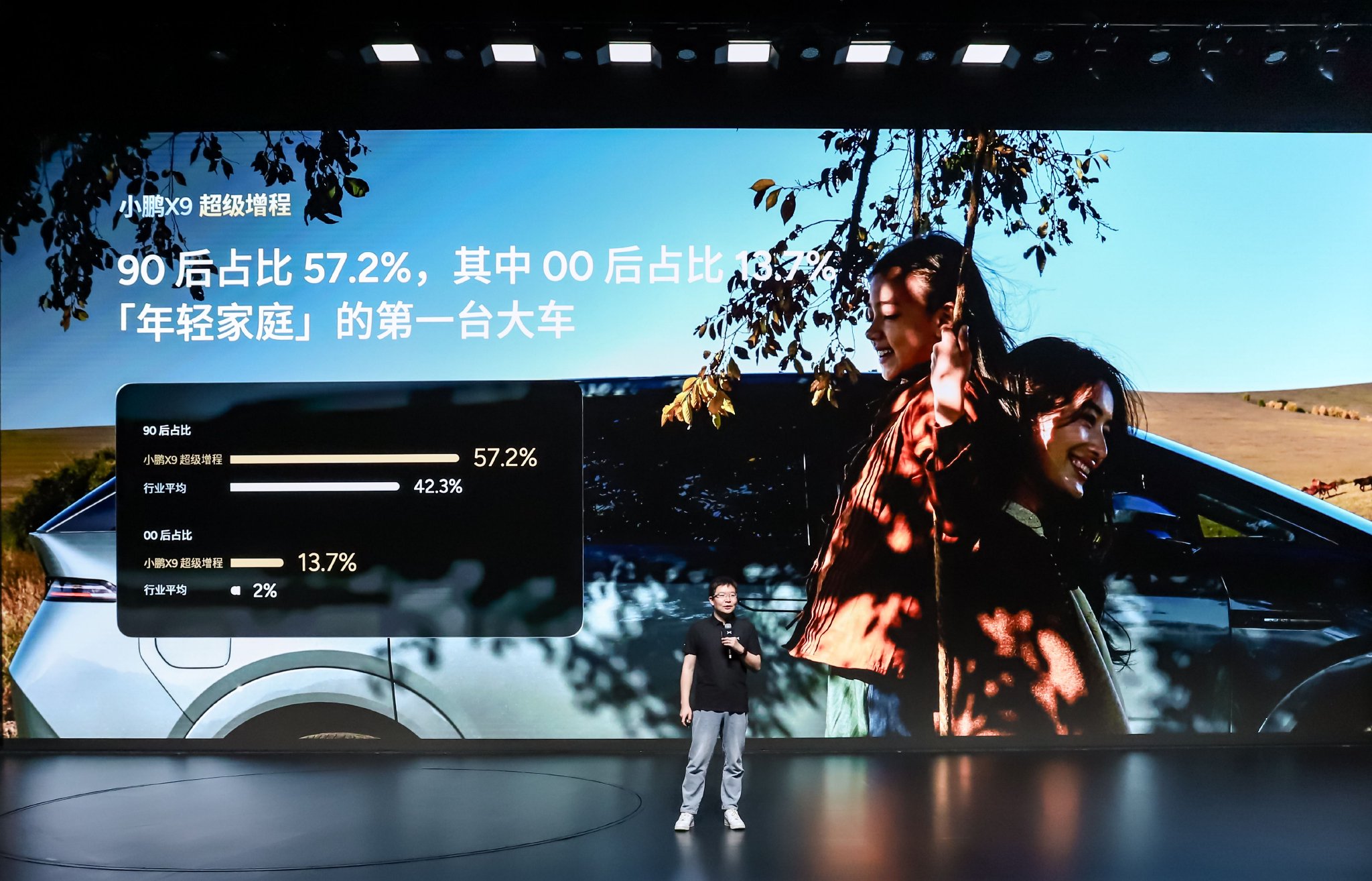 小鹏X9用户画像公布，90后车主超57%、女车主占比达行业5倍