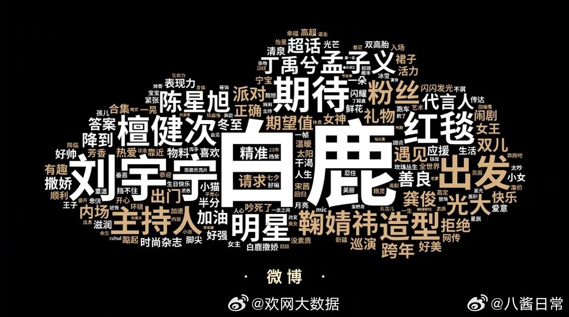 星光大赏舆情数据出炉，白鹿多平台热度领跑