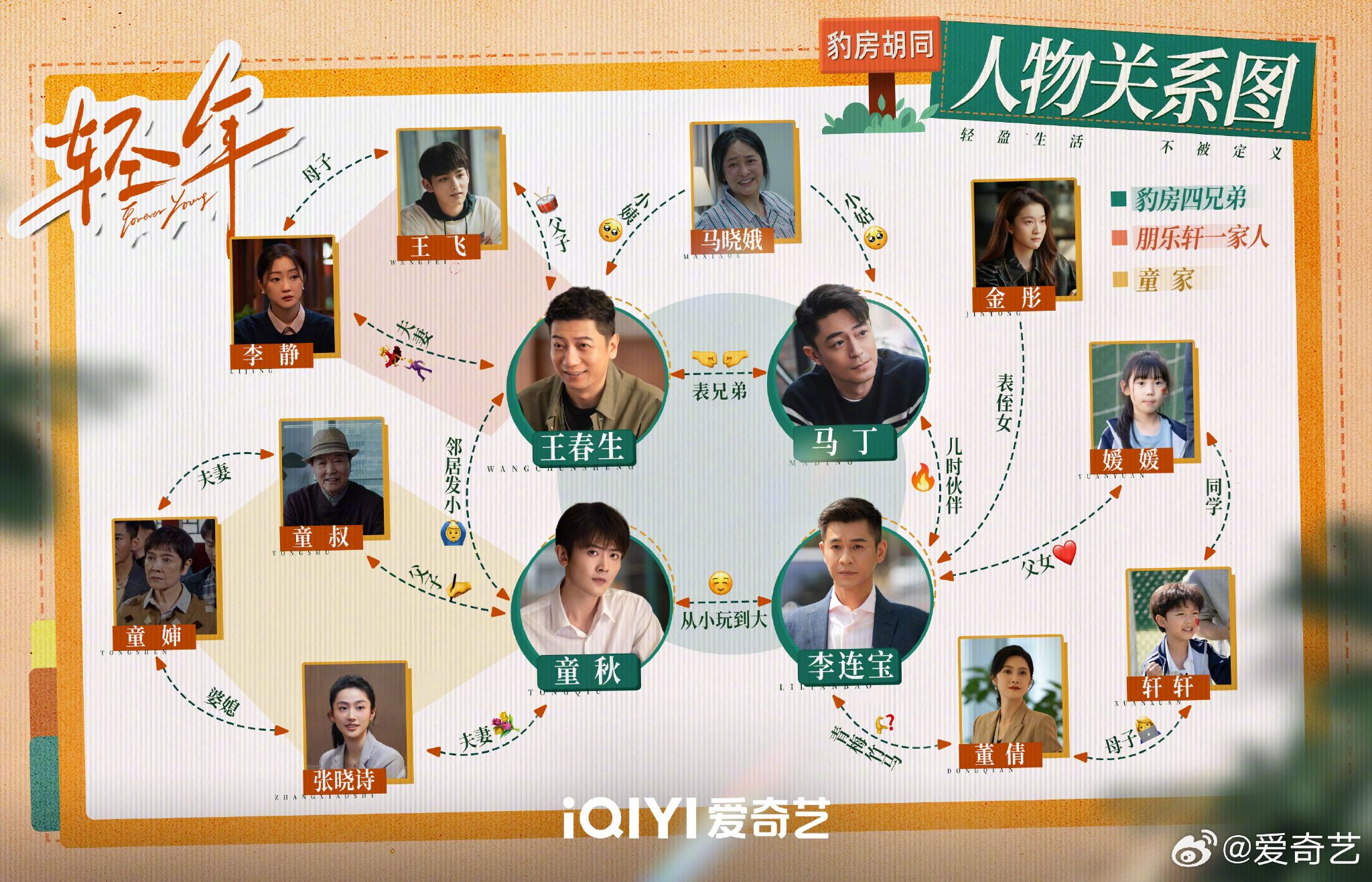 霍建华张雪迎乔振宇主演《轻年》豹房胡同烟火人生