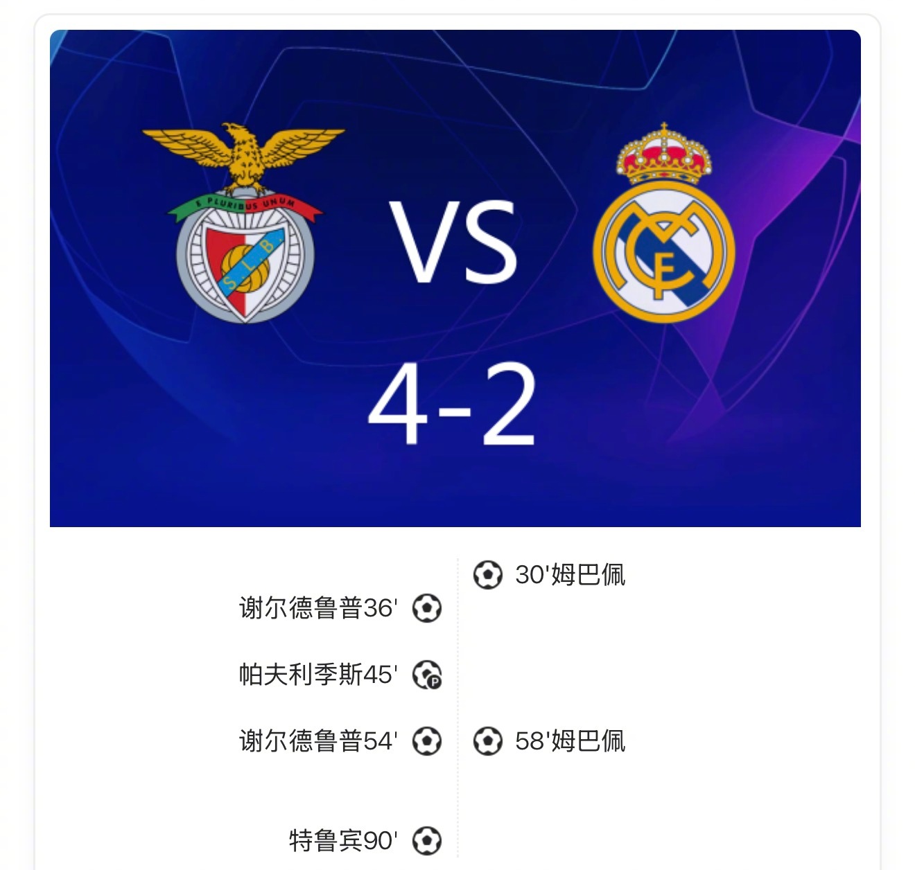 本菲卡4-2胜九人皇马，姆巴佩双响，门将特鲁宾读秒破门